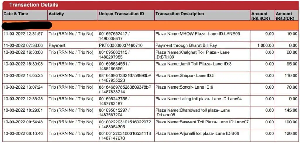 Tolls paid from Mumbai to Indore