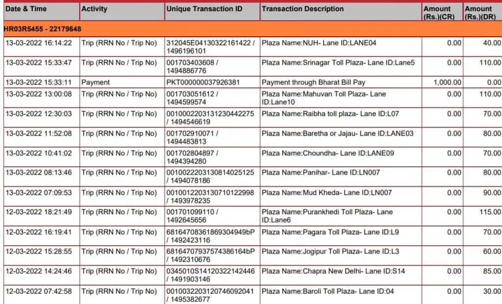 Tolls paid from Indore to Gurgaon